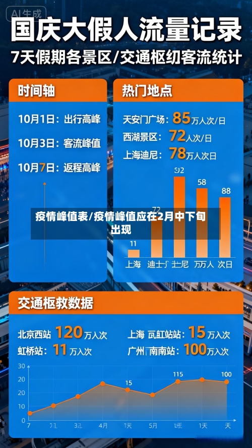 疫情峰值表/疫情峰值应在2月中下旬出现-第3张图片