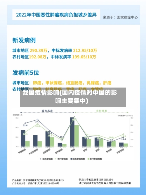 我国疫情影响(国内疫情对中国的影响主要集中)-第1张图片