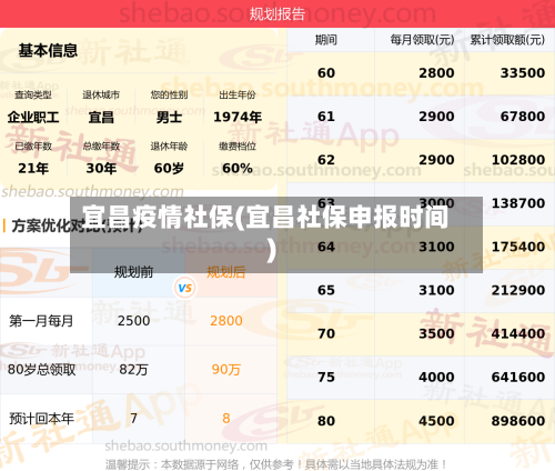 宜昌疫情社保(宜昌社保申报时间)-第1张图片