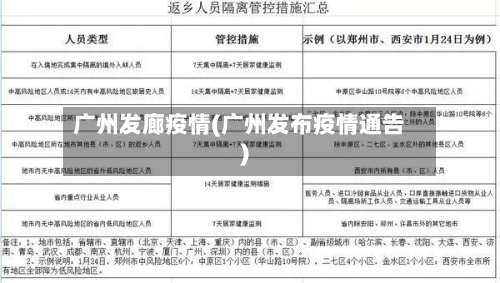 广州发廊疫情(广州发布疫情通告)-第3张图片