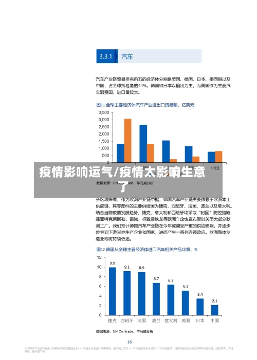 疫情影响运气/疫情太影响生意了-第1张图片
