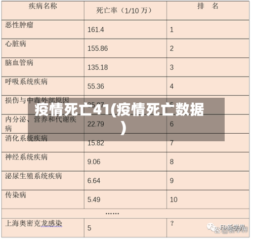疫情死亡41(疫情死亡数据)-第1张图片