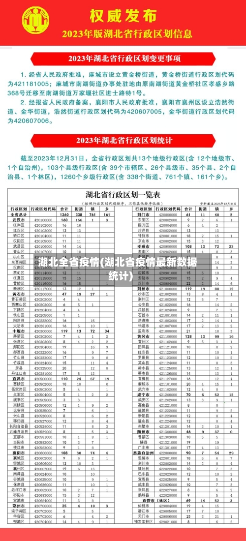 湖北全省疫情(湖北省疫情最新数据统计)-第1张图片