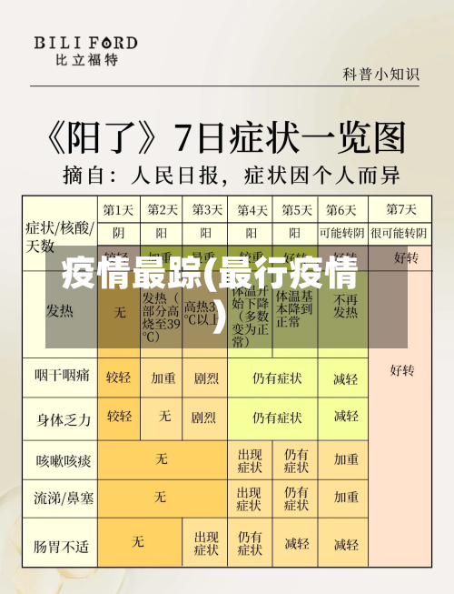 疫情最踪(最行疫情)-第1张图片
