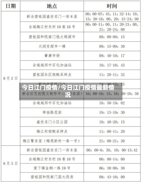 今日江门疫情/今日江门疫情最新情况-第1张图片