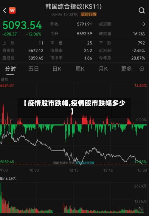 【疫情股市跌幅,疫情股市跌幅多少】-第1张图片