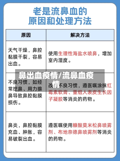 鼻出血疫情/流鼻血疫情-第1张图片
