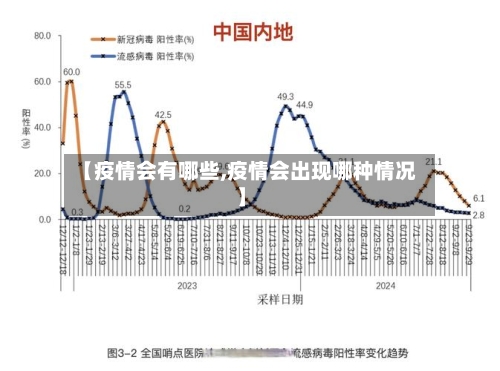 【疫情会有哪些,疫情会出现哪种情况】-第1张图片