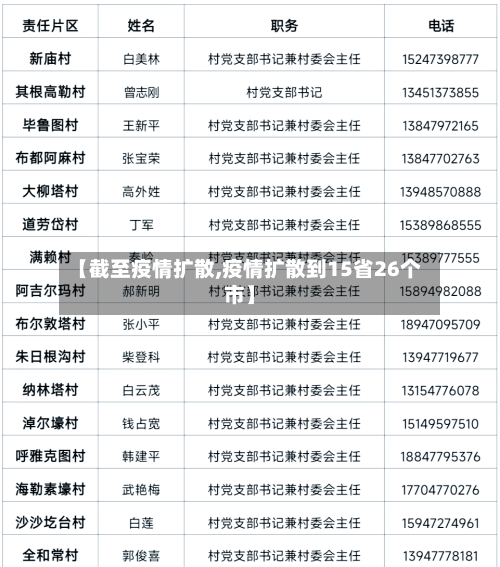 【截至疫情扩散,疫情扩散到15省26个市】-第1张图片