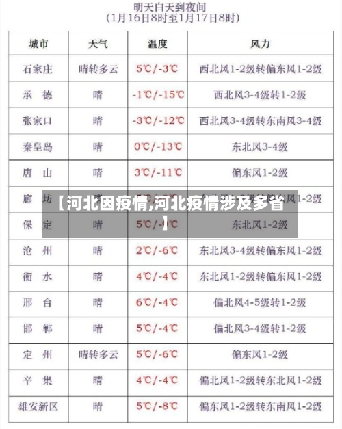 【河北因疫情,河北疫情涉及多省】-第1张图片