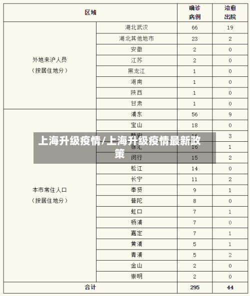 上海升级疫情/上海升级疫情最新政策