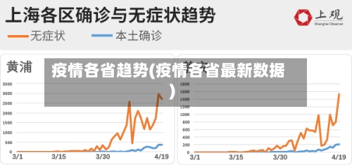 疫情各省趋势(疫情各省最新数据)-第1张图片