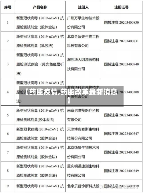 【药监疫情,药监改革最新消息】-第1张图片