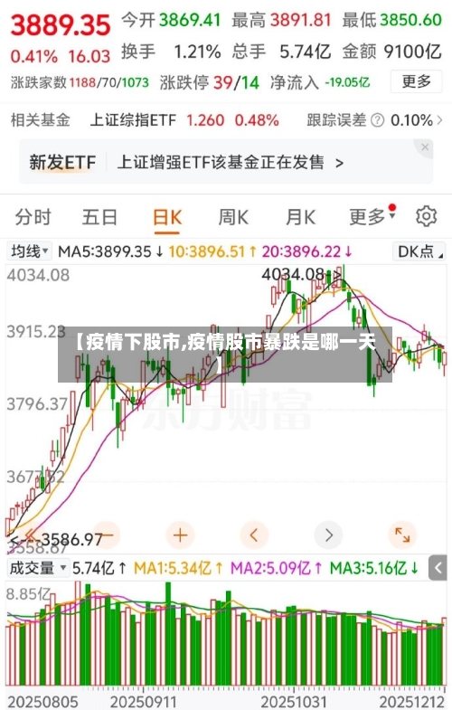 【疫情下股市,疫情股市暴跌是哪一天】-第1张图片