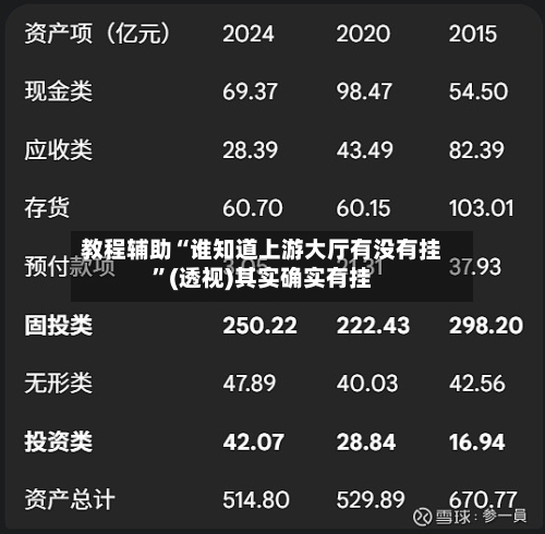 教程辅助“谁知道上游大厅有没有挂”(透视)其实确实有挂-第1张图片