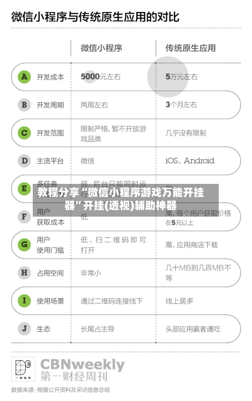 教程分享“微信小程序游戏万能开挂器”开挂(透视)辅助神器-第1张图片