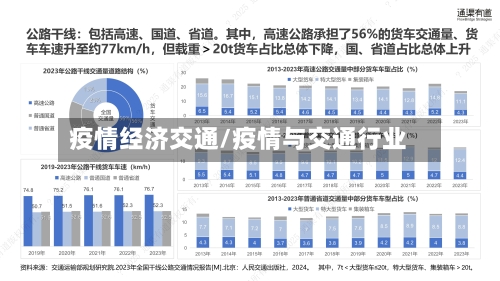 疫情经济交通/疫情与交通行业-第2张图片