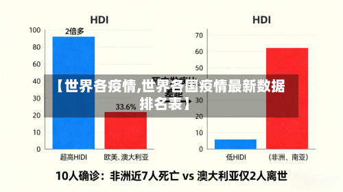 【世界各疫情,世界各国疫情最新数据排名表】-第1张图片