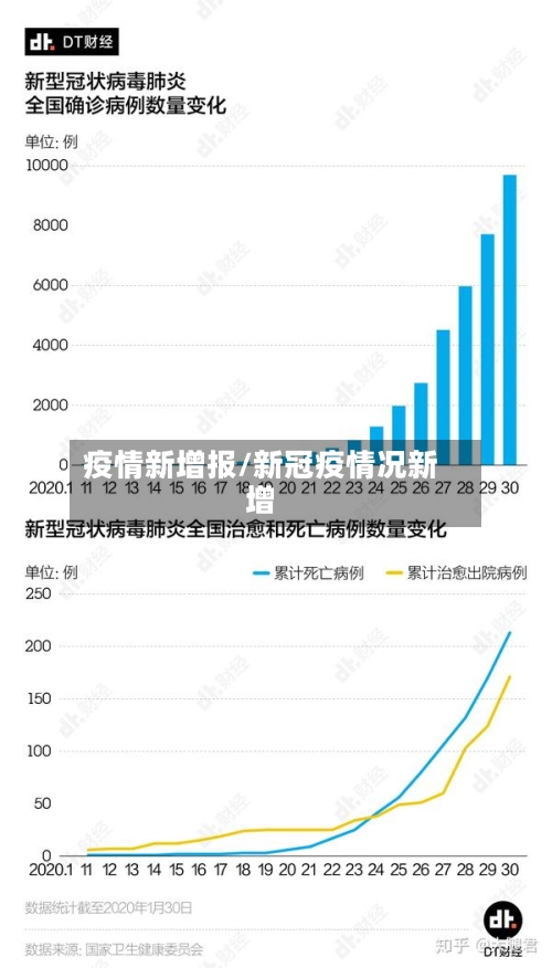 疫情新增报/新冠疫情况新增-第1张图片