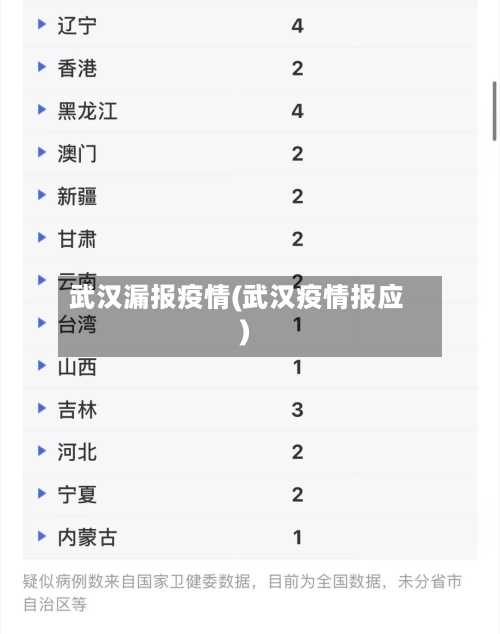 武汉漏报疫情(武汉疫情报应)-第2张图片