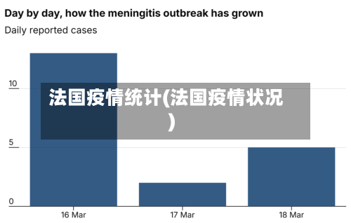 法国疫情统计(法国疫情状况)-第1张图片