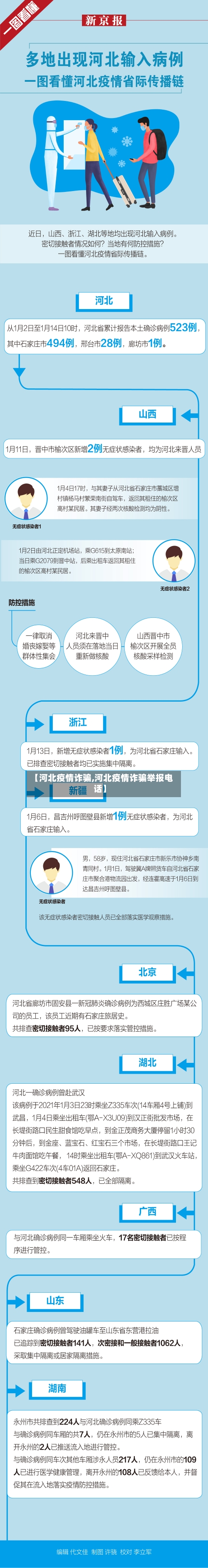 【河北疫情诈骗,河北疫情诈骗举报电话】-第1张图片