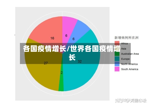 各国疫情增长/世界各国疫情增长-第1张图片