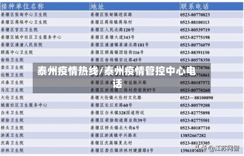 泰州疫情热线/泰州疫情管控中心电话-第1张图片