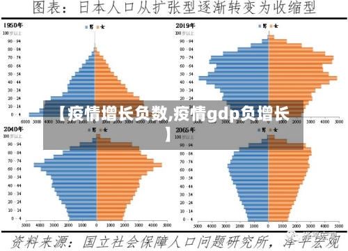 【疫情增长负数,疫情gdp负增长】-第3张图片