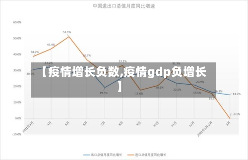【疫情增长负数,疫情gdp负增长】-第2张图片