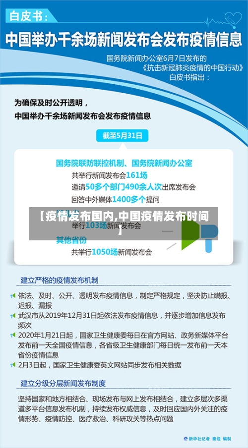 【疫情发布国内,中国疫情发布时间】-第2张图片