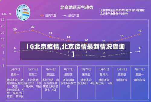 【G北京疫情,北京疫情最新情况查询】-第2张图片