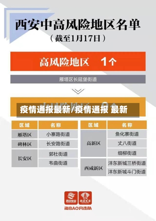 疫情通报最新/疫情通报 最新-第3张图片