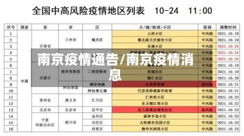 南京疫情通告/南京疫情消息-第1张图片