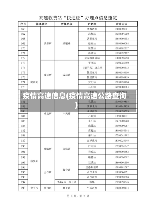 疫情高速信息(疫情高速公路查询)-第1张图片