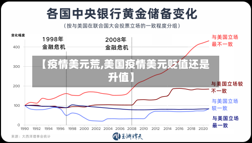 【疫情美元荒,美国疫情美元贬值还是升值】-第1张图片