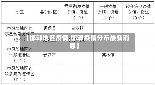 【邯郸地区疫情,邯郸疫情分布最新消息】-第2张图片