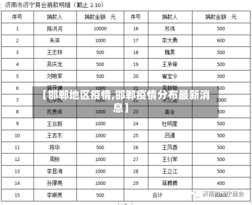 【邯郸地区疫情,邯郸疫情分布最新消息】-第3张图片
