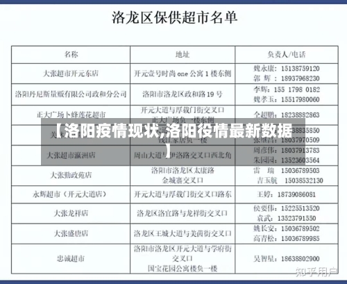 【洛阳疫情现状,洛阳役情最新数据】-第1张图片