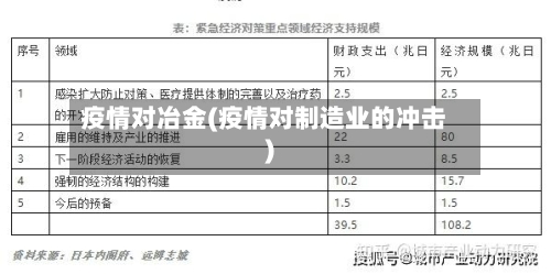 疫情对冶金(疫情对制造业的冲击)-第1张图片