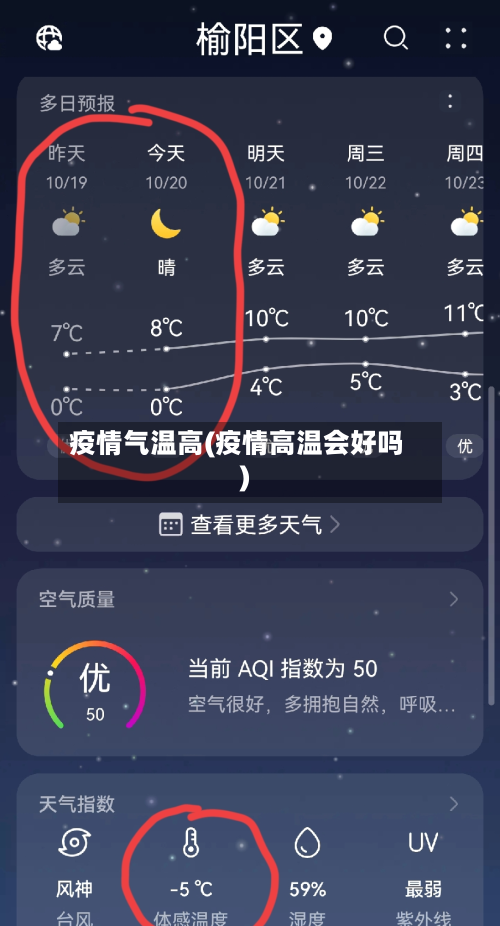 疫情气温高(疫情高温会好吗)-第1张图片