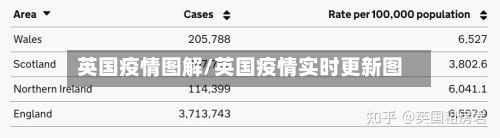 英国疫情图解/英国疫情实时更新图-第1张图片