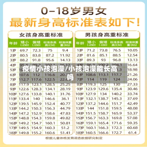 疫情小孩泡澡/小孩泡澡能长高吗-第2张图片