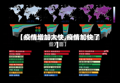 【疫情增加太快,疫情加快了】-第1张图片