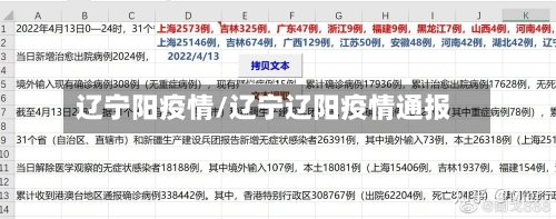 辽宁阳疫情/辽宁辽阳疫情通报-第1张图片