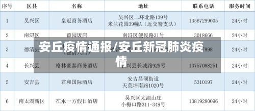 安丘疫情通报/安丘新冠肺炎疫情-第1张图片