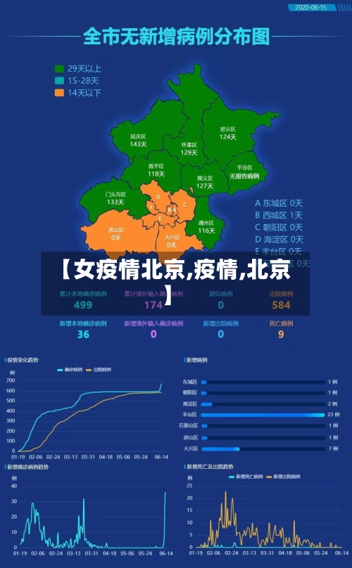 【女疫情北京,疫情,北京】-第1张图片