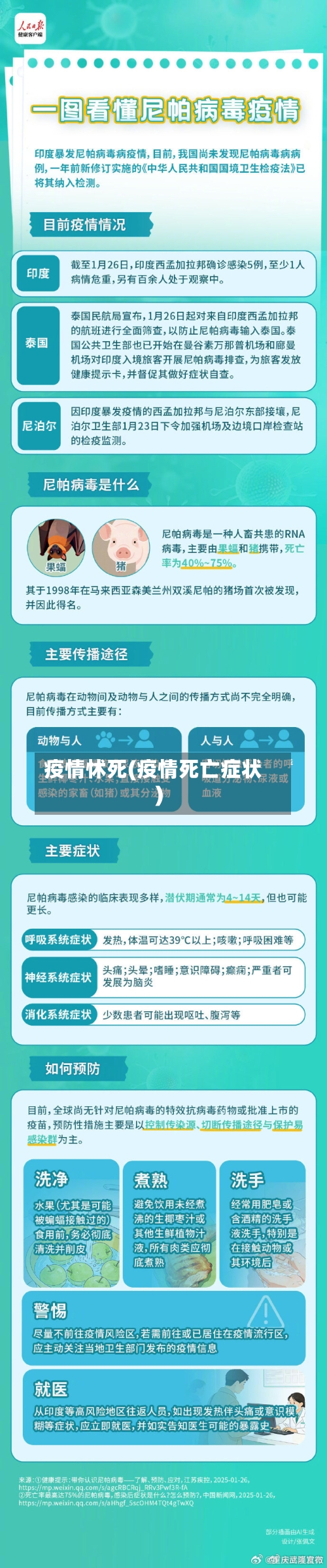 疫情怵死(疫情死亡症状)-第1张图片