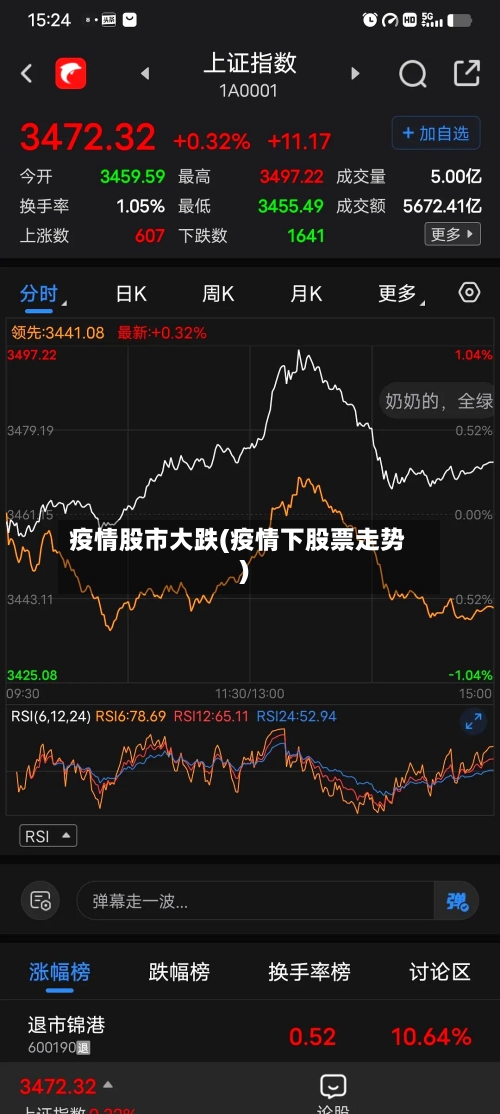 疫情股市大跌(疫情下股票走势)-第2张图片