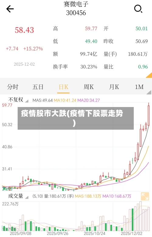 疫情股市大跌(疫情下股票走势)-第1张图片